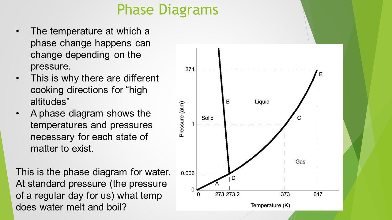 Phase Change Diagram Thermochemistry Heating And Cooling Curves Phase Change Diagrams