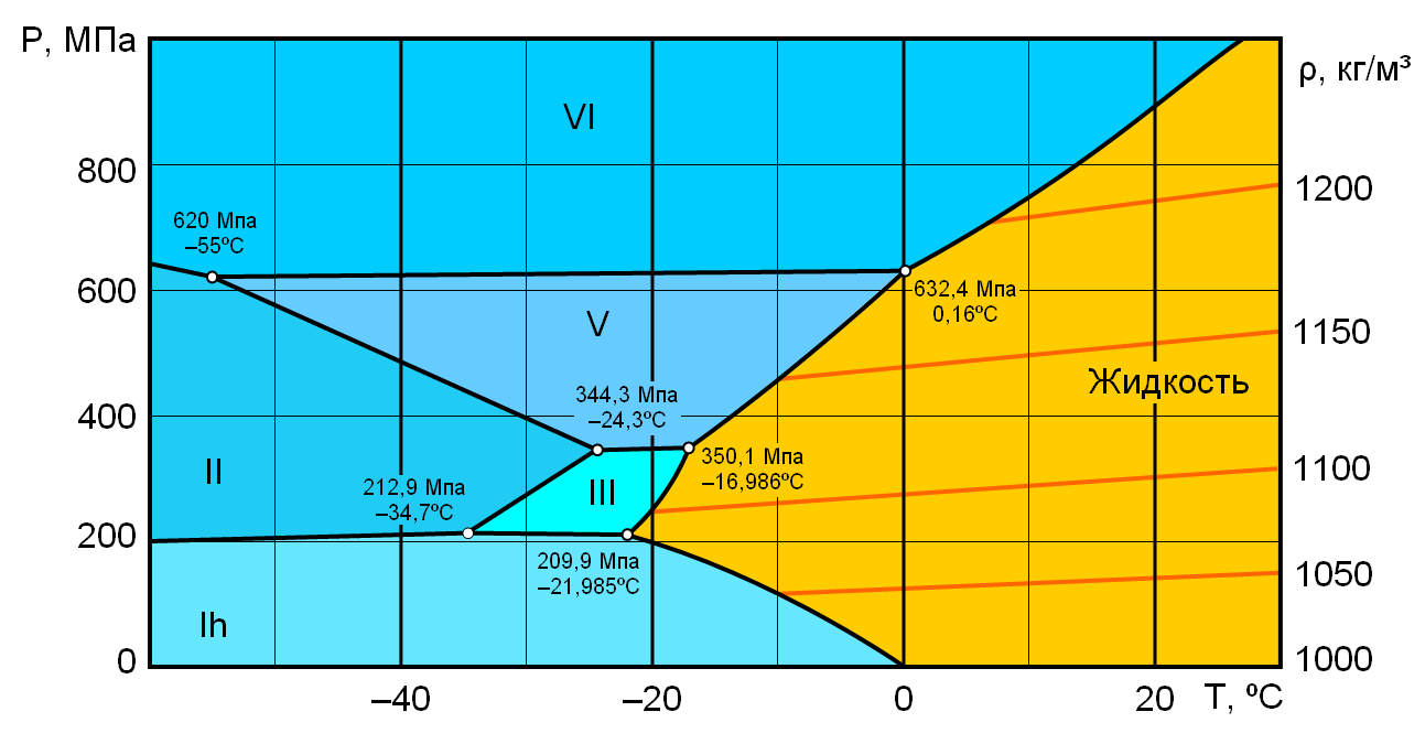 Phase Diagram Of Water Water Phase Diagram 2gif