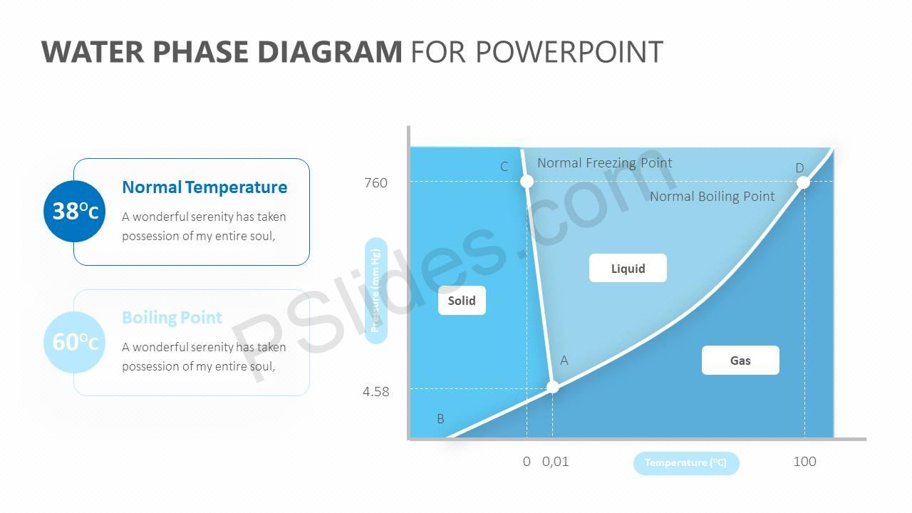 Phase Diagram Of Water Water Phase Diagram For Powerpoint Pslides