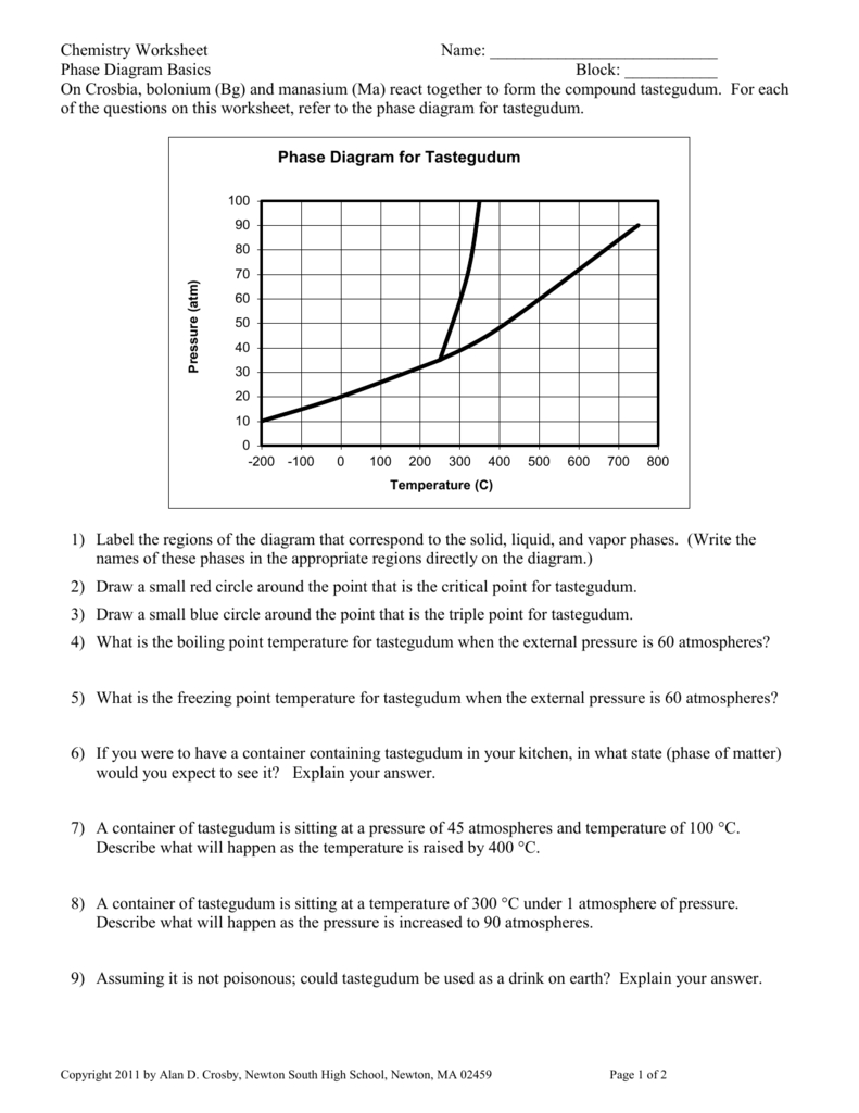 Phase Diagram Worksheet Phase Diagram For Tastegudum