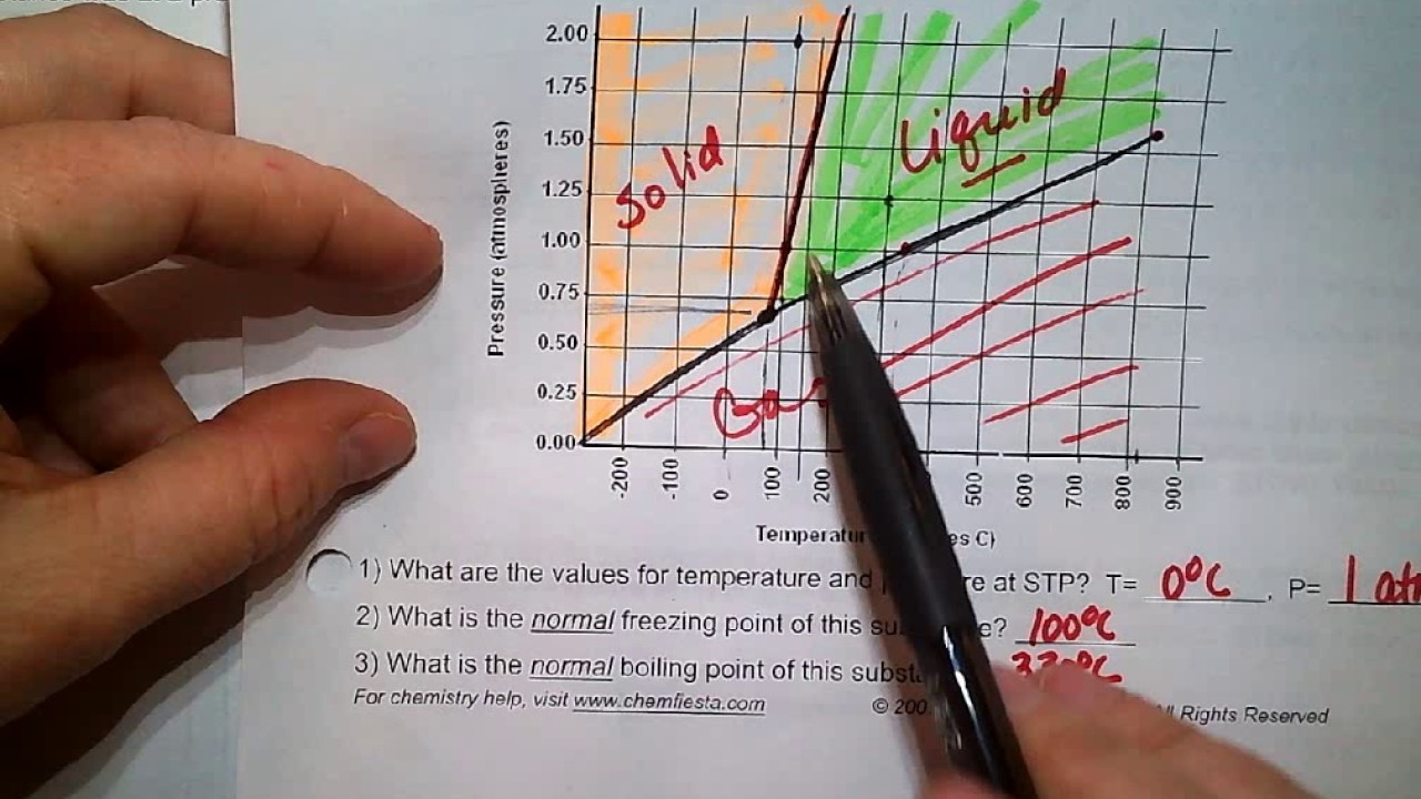 Phase Diagram Worksheet Phase Diagram Worksheet Part 2 Answers