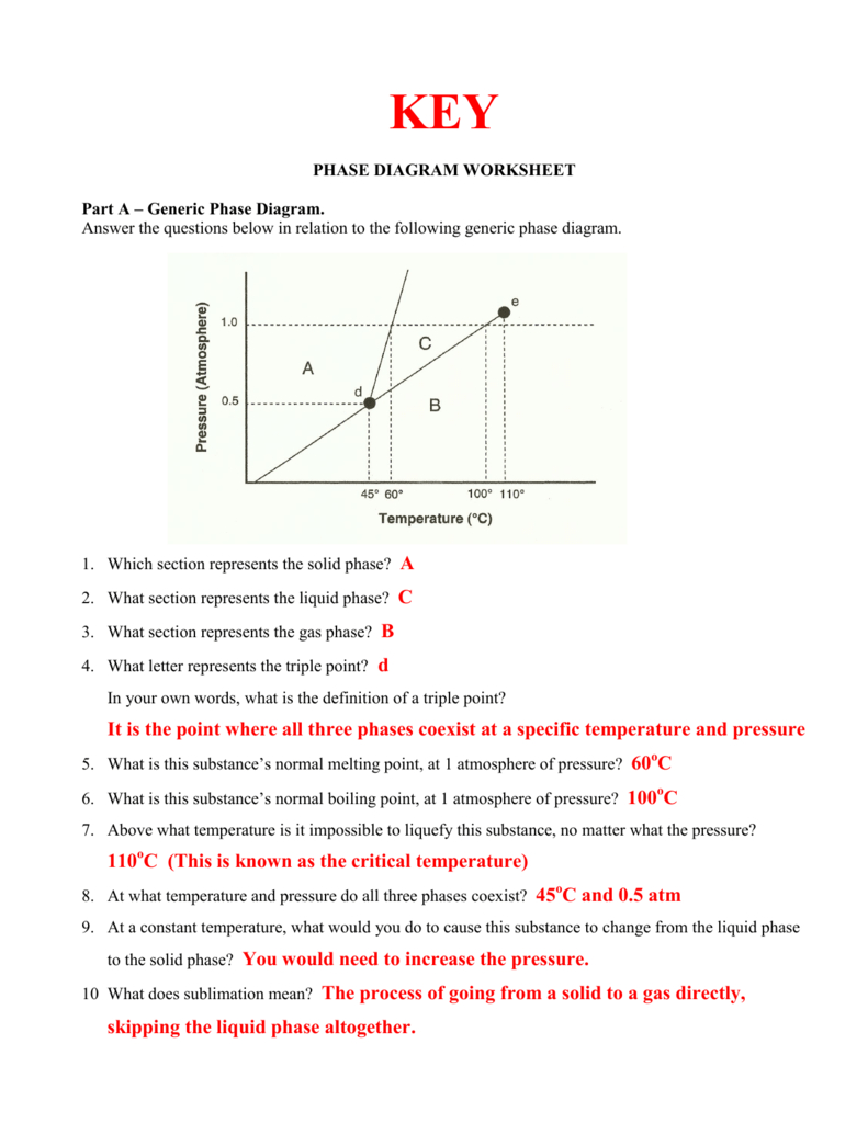 Phase Diagram Worksheet Phase Diagram Worksheet