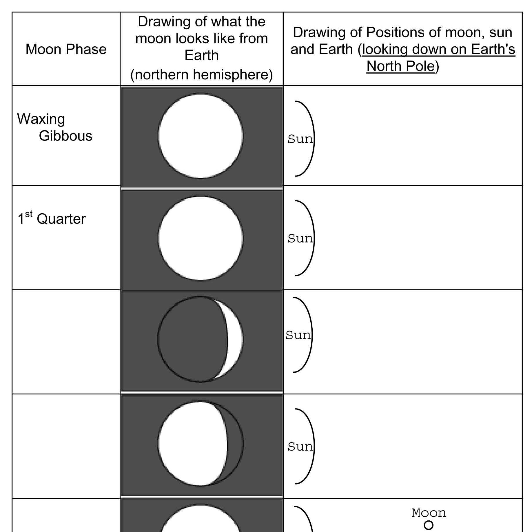 Phase Diagram Worksheet Phases And Eclipses Of The Moon