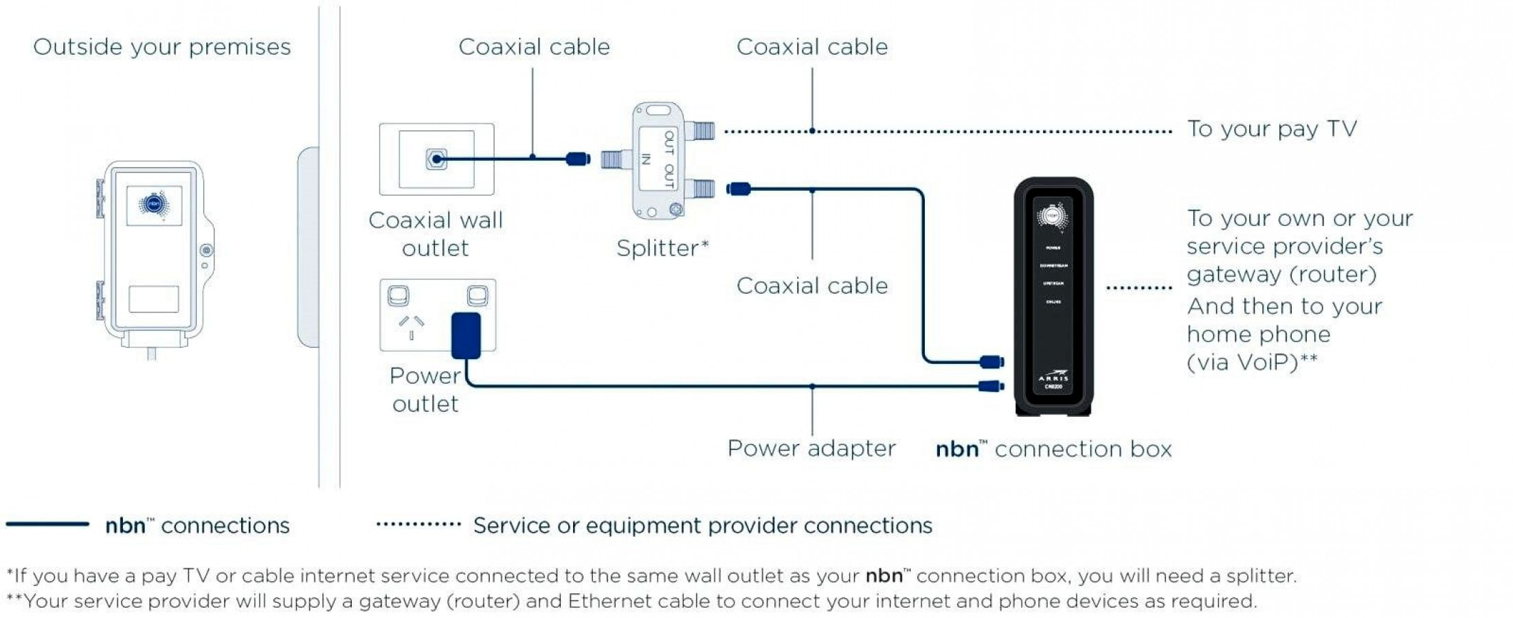 Phone Line Wiring Diagram Comcast Internet Connection Diagram Wiring Diagram Bookmark