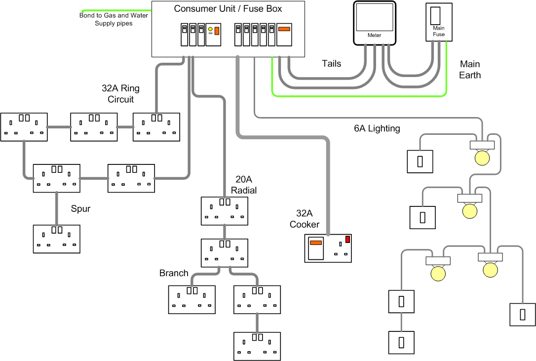 Phone Line Wiring Diagram House Wiring Circuit Diagram Uk Moreover Home Electrical Wiring