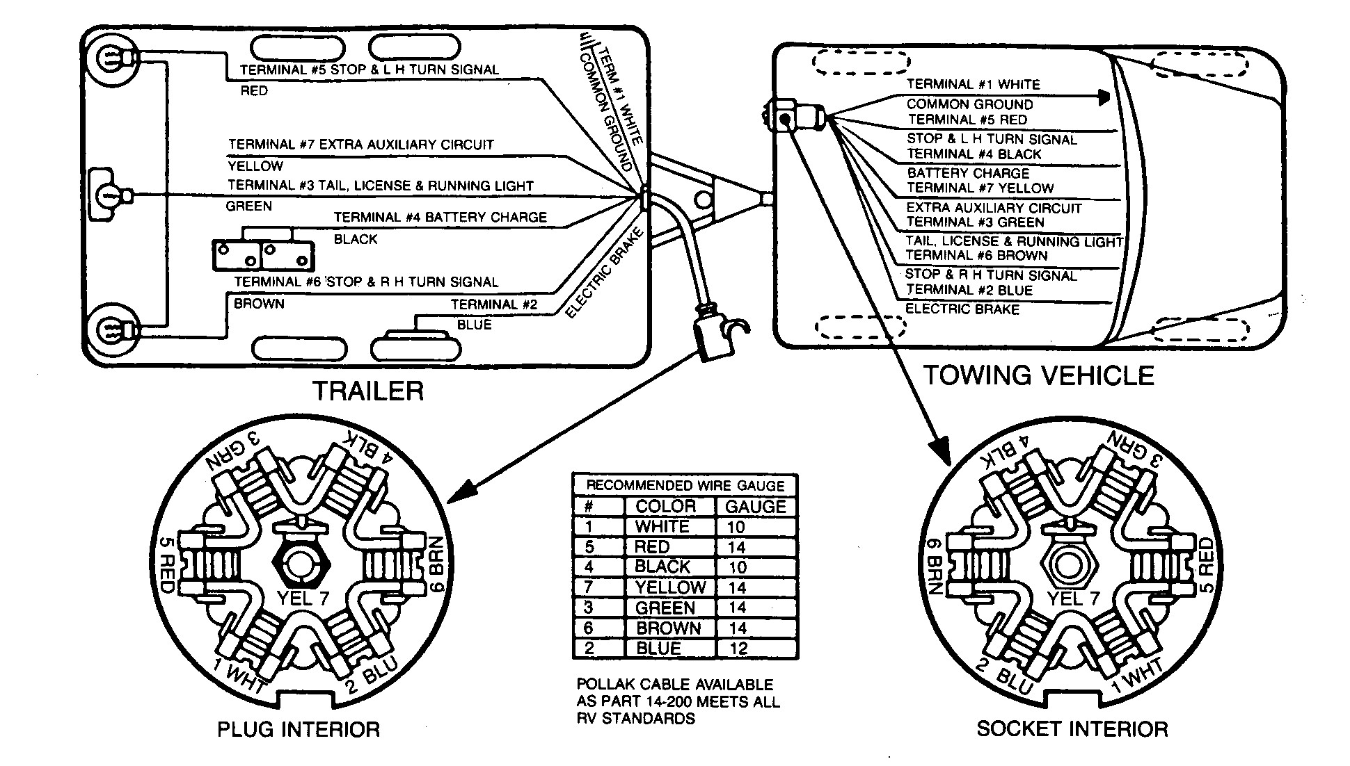 Pj Trailer Wiring Diagram Pj Trailers Wiring Diagrams Wiring Library