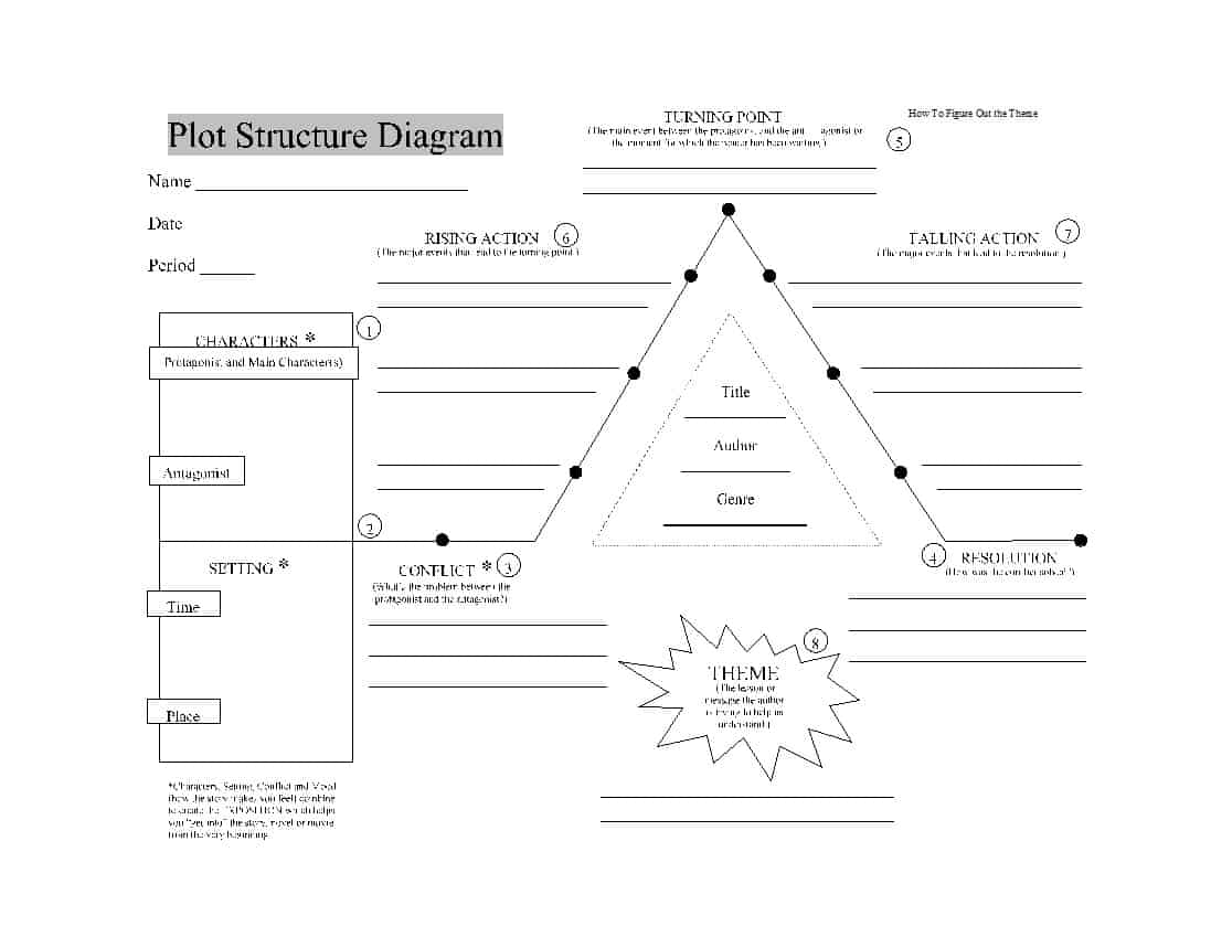 Plot Diagram Template 45 Professional Plot Diagram Templates Plot Pyramid Template Lab