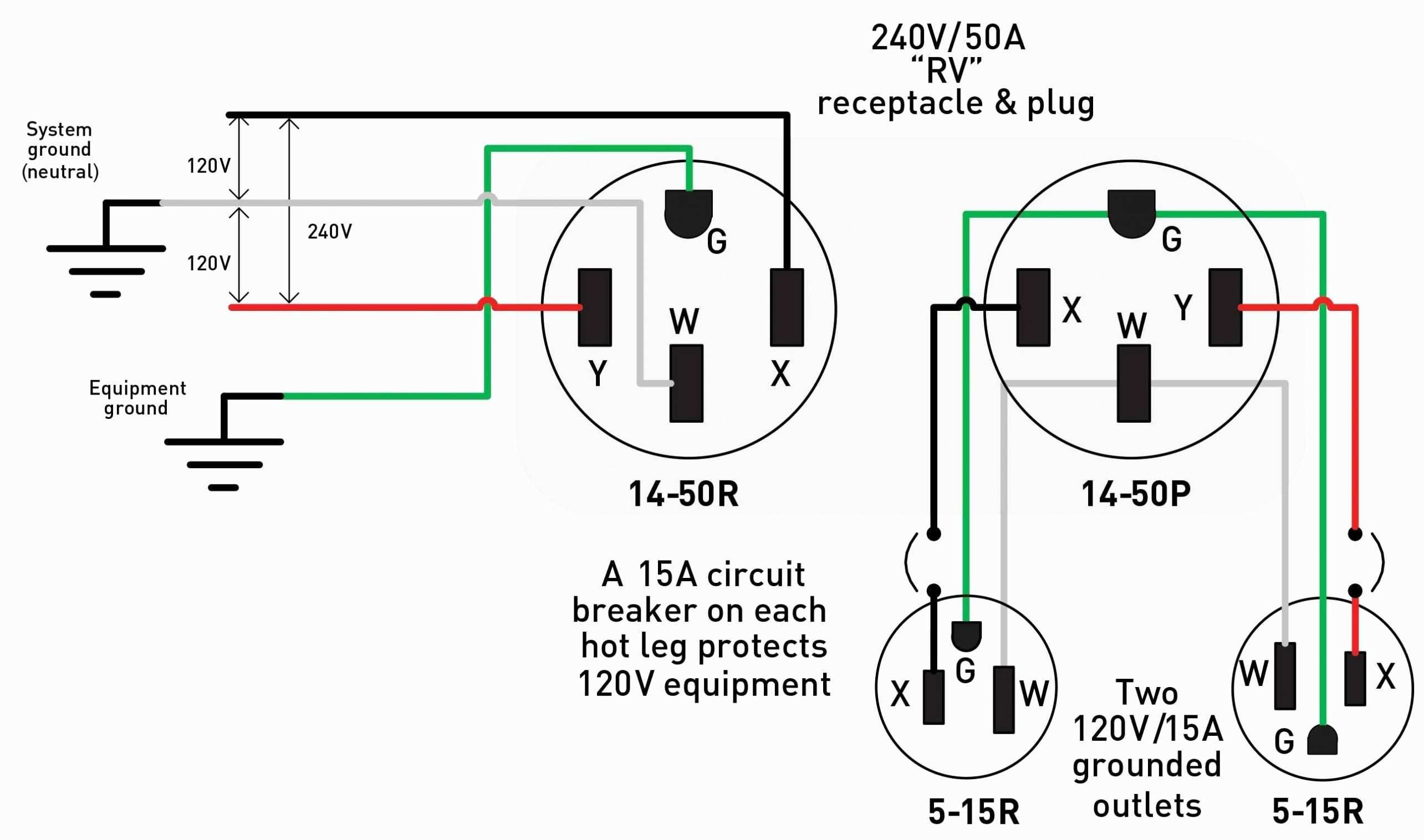 Plug Wiring Diagram Wiring Diagram Likewise Wire A 50 Rv Plug Besides 50 Rv Plug Wiring