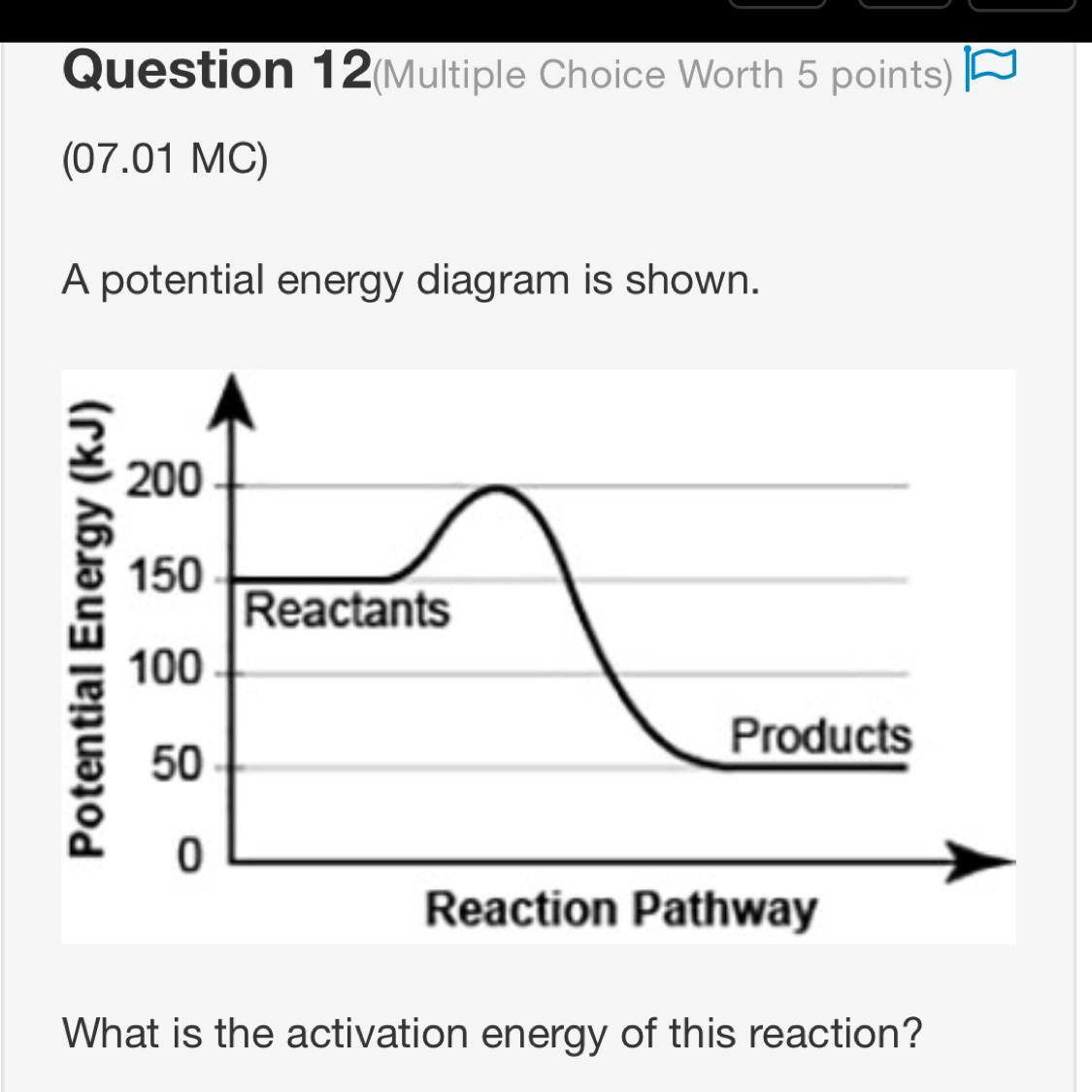 Potential Energy Diagram A Potential Energy Diagram Is Shown A Graph Is Plotted With