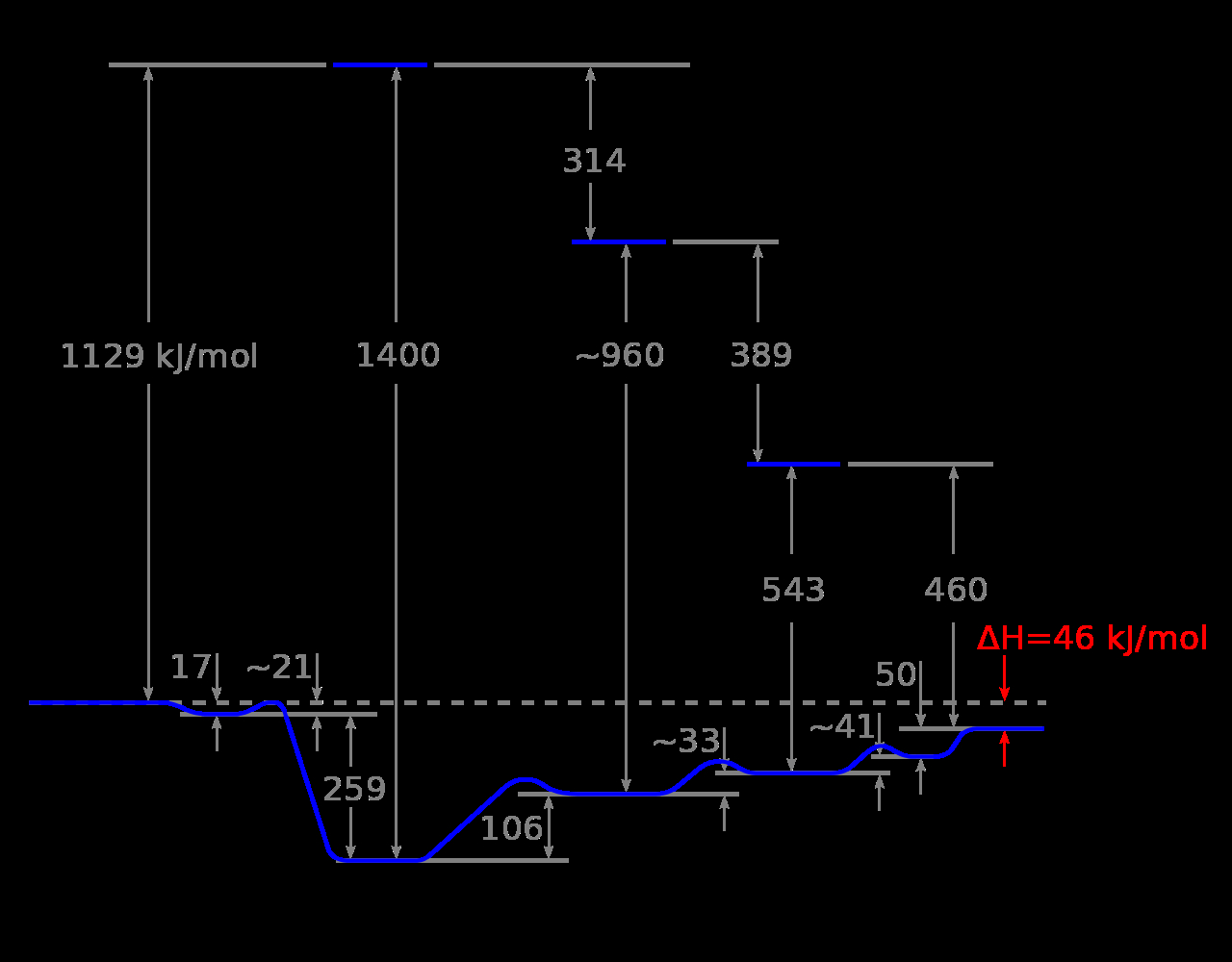 Potential Energy Diagram Filepotential Energy Diagram For Ammonia Synthesissvg Wikipedia