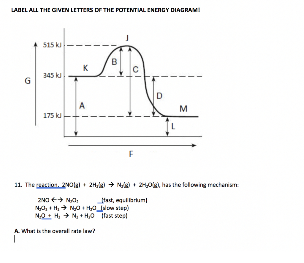 Potential Energy Diagram Solved Label All The Given Letters Of The Potential Energ