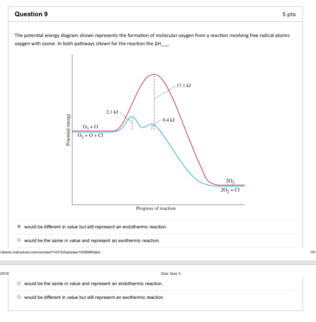 Potential Energy Diagram Solved Question 9 5 Pts The Potential Energy Diagram Show