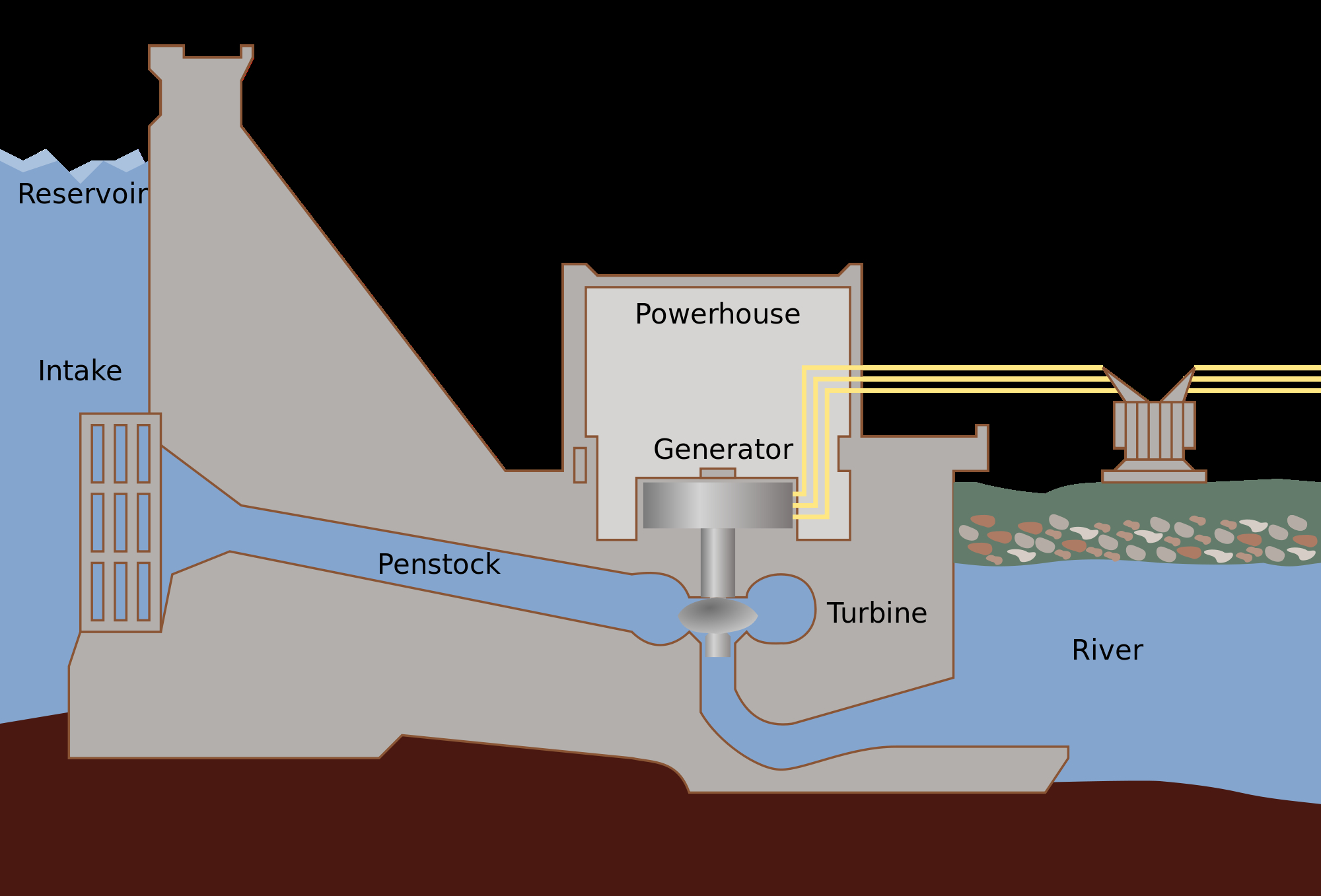 Power Plant Diagram Hydro Power Plant With Diagram Wiring Diagram Srconds
