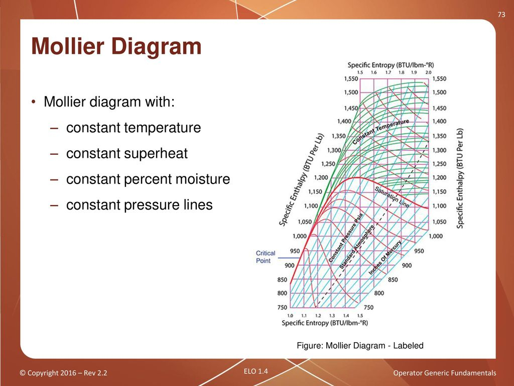 Power Plant Diagram Mollier Diagram Power Plant Wiring Diagram Sessions