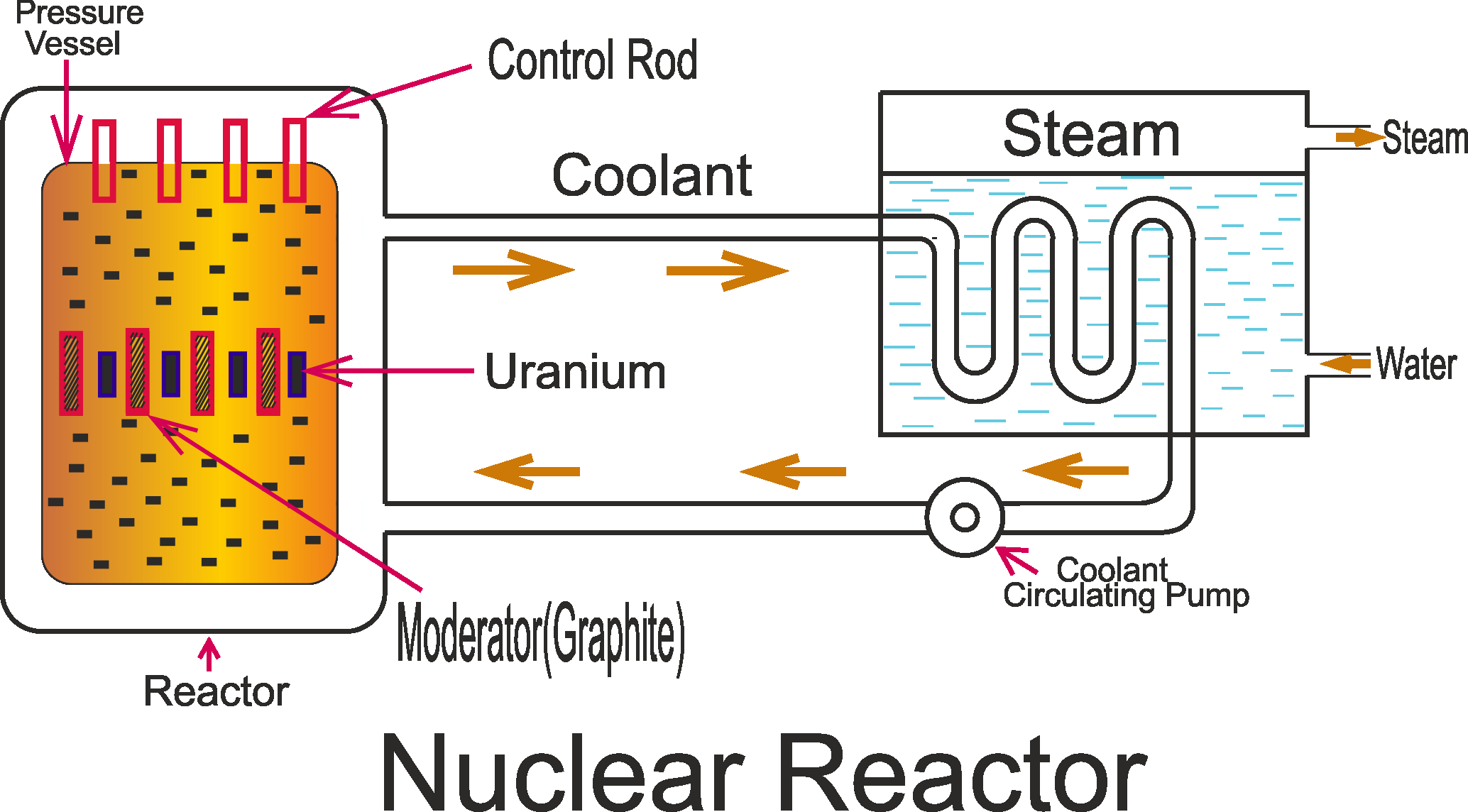 Power Plant Diagram Nuclear Power Plant Simple Diagram Wiring Diagram Shw