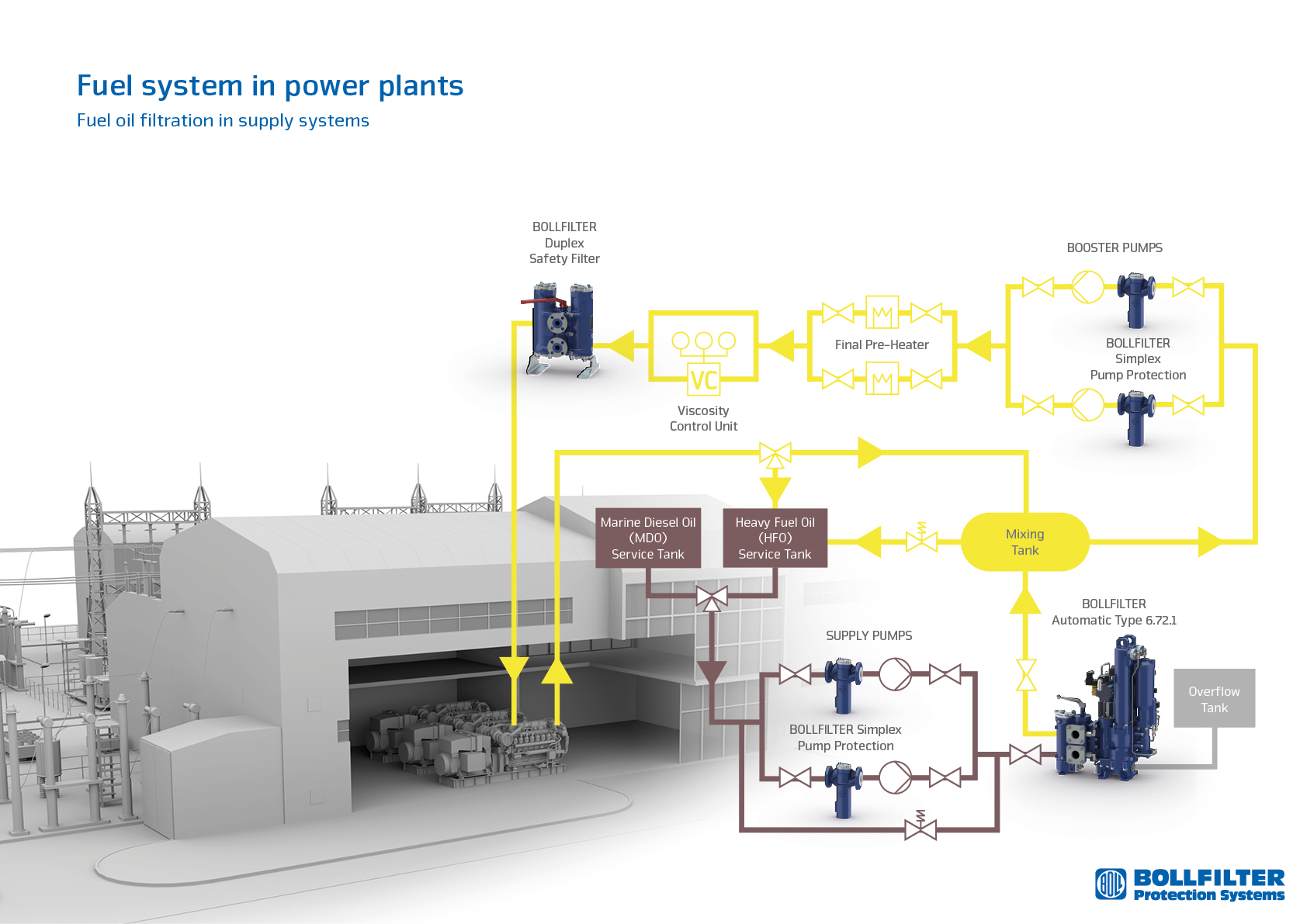 Power Plant Diagram Oil Power Plant Diagram Wiring Diagram