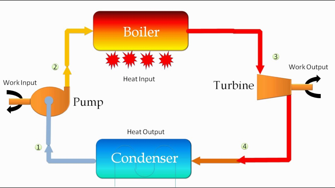 Power Plant Diagram Power Plant Cycle Diagram Bookmark About Wiring Diagram