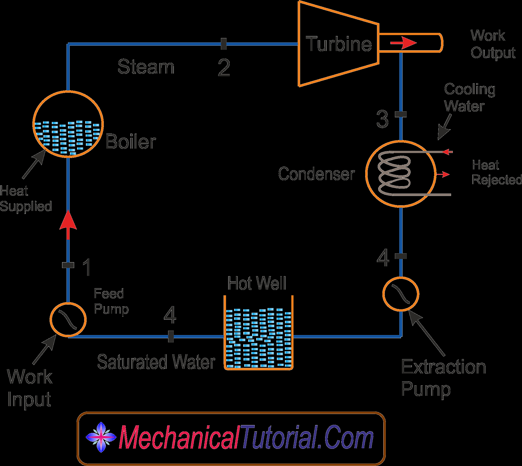 Power Plant Diagram Steam Power Plant Ts Diagram Wiring Diagram