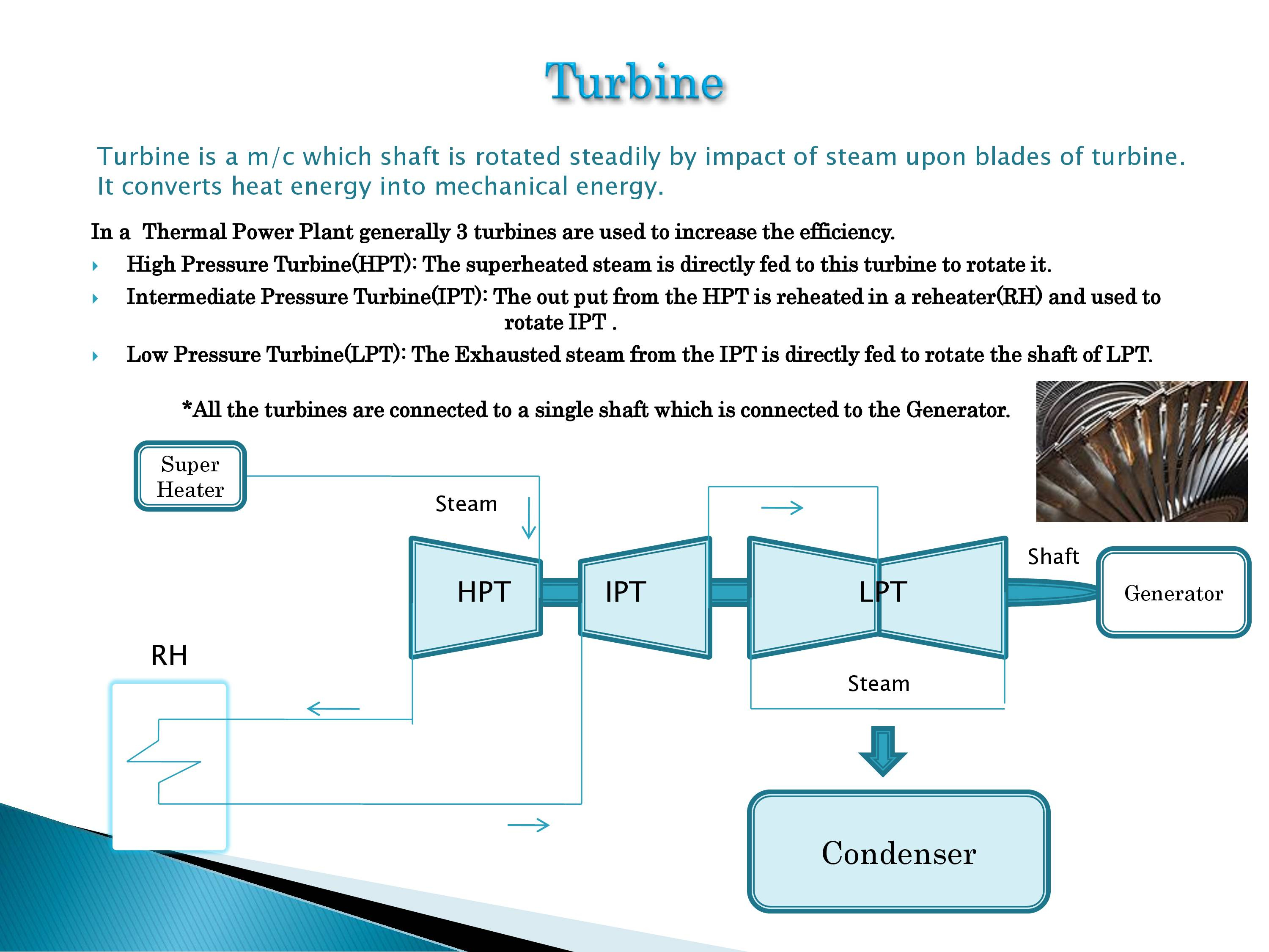 Power Plant Diagram Thermal Power Plant Diagram Ppt Wiring Diagram