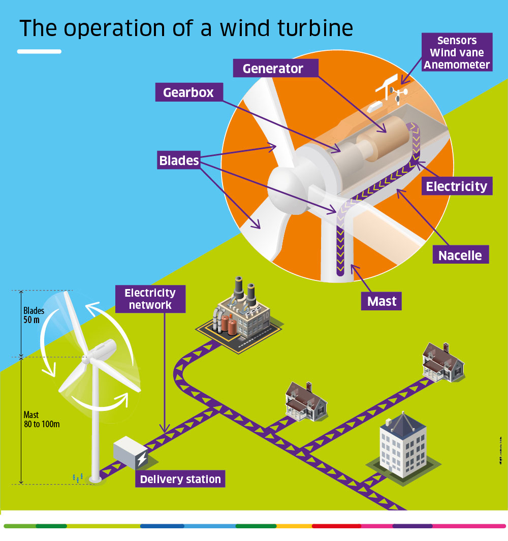 Power Plant Diagram Wind Power Plant Diagram Wiring Diagram Bookmark