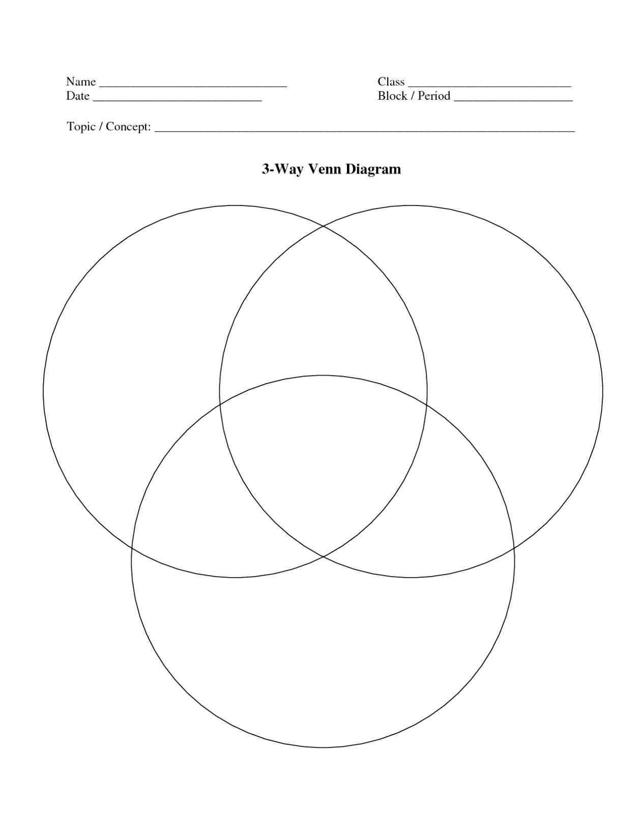 Printable Venn Diagram 3 Circle Venn Diagram Logic Wiring Library