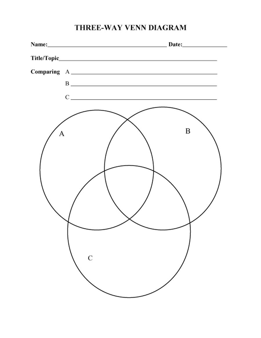 Printable Venn Diagram 40 Free Venn Diagram Templates Word Pdf Template Lab