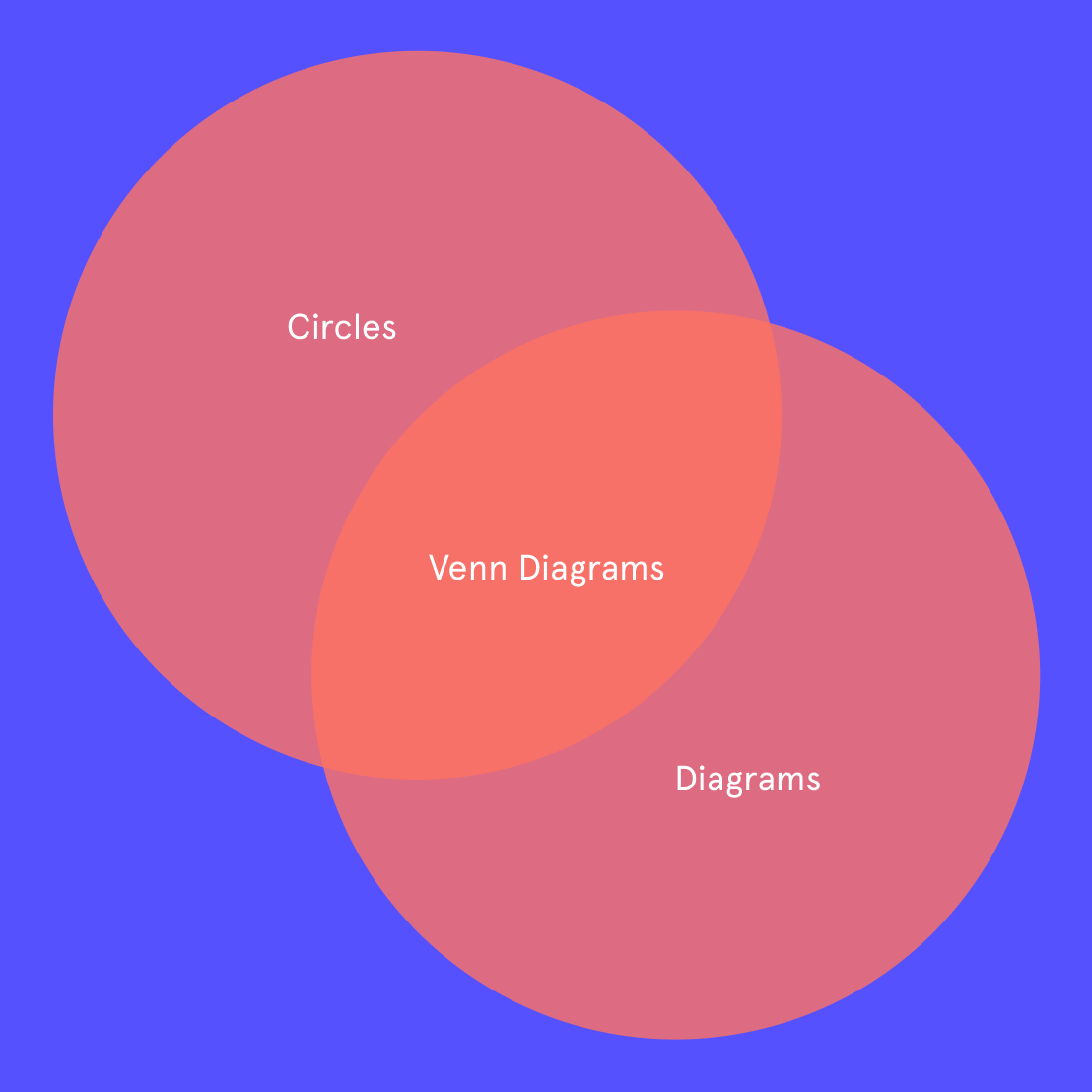 Printable Venn Diagram Free Venn Diagram Template Figma