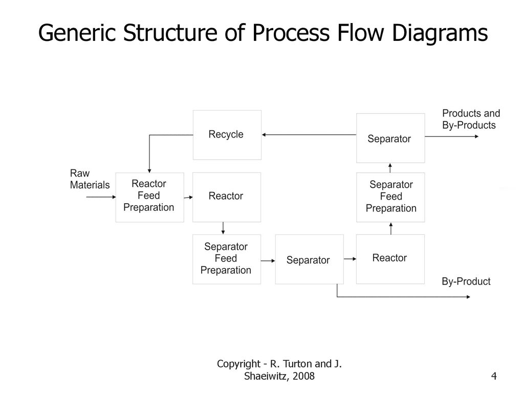 Process Flow Diagram Structure And Synthesis Of The Process Flow Diagram Ppt Download