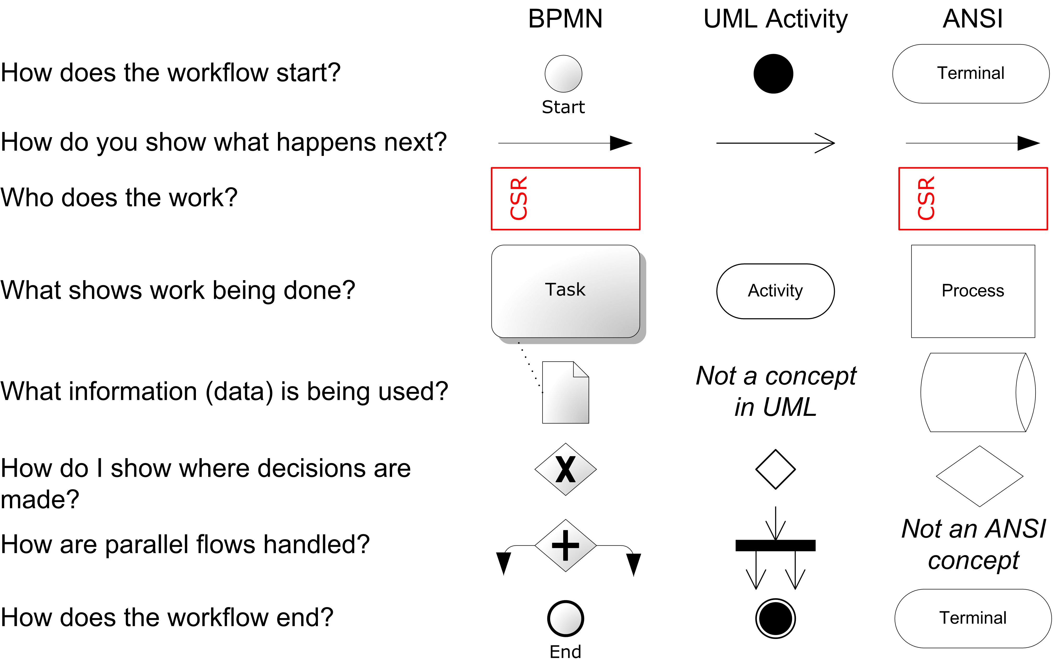 Process Flow Diagram Symbols For A Process Flow Diagram Wiring Diagram Sessions