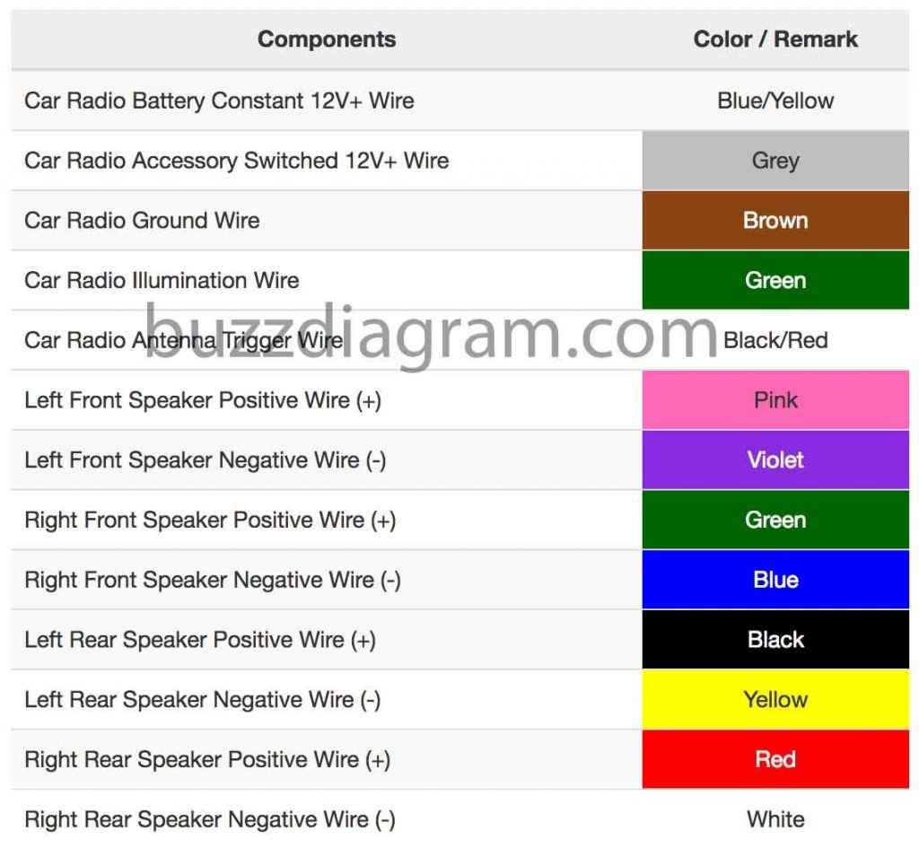 Radio Wiring Diagram Car Stereo Wiring Diagram Block Wiring Diagram Review
