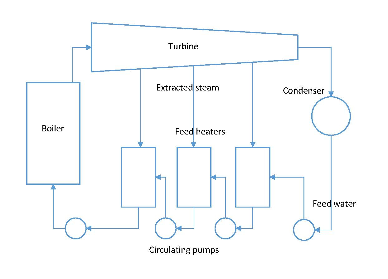 Rankine Cycle Pv Diagram Power Plant Efficiency Simulator Laboratory