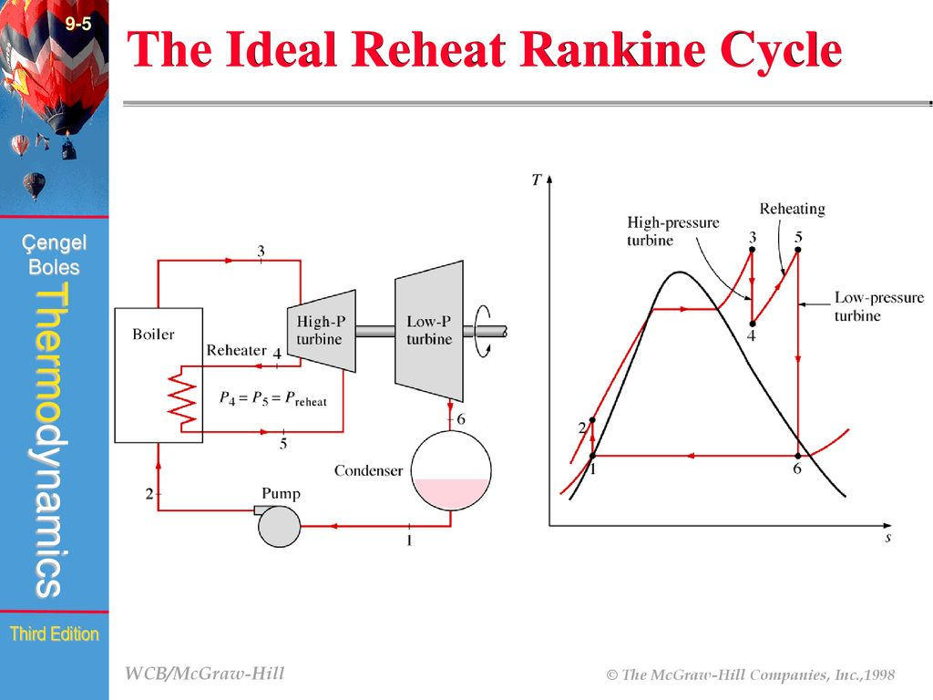 Rankine Cycle Pv Diagram Schematic And Ts Diagram Of An Ideal Reheat Rankine Cycle Wiring