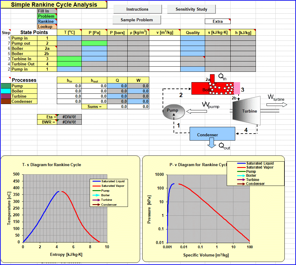 Rankine Cycle Pv Diagram Thermodynamic Cycle Spreadsheets