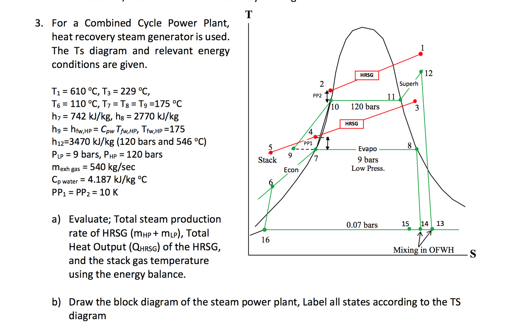Rankine Cycle Pv Diagram Ts Diagram Steam Production Wiring Diagram Project