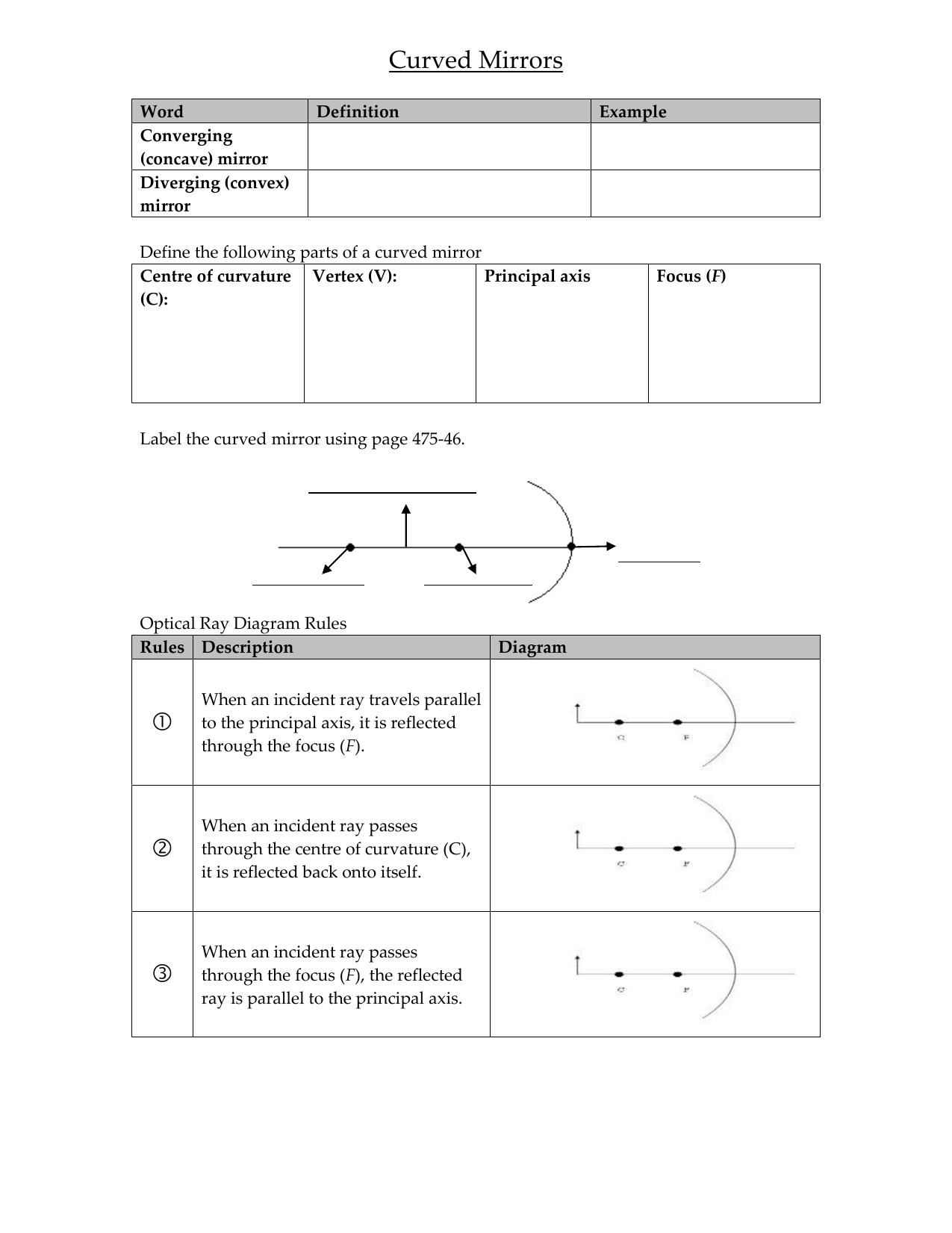 Ray Diagram Definition Curved Mirrors Worksheet