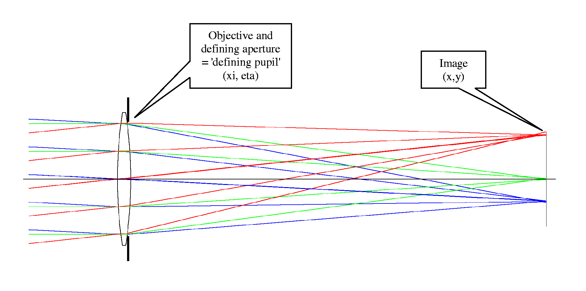 Ray Diagram Definition Dai Lower Level Frameset