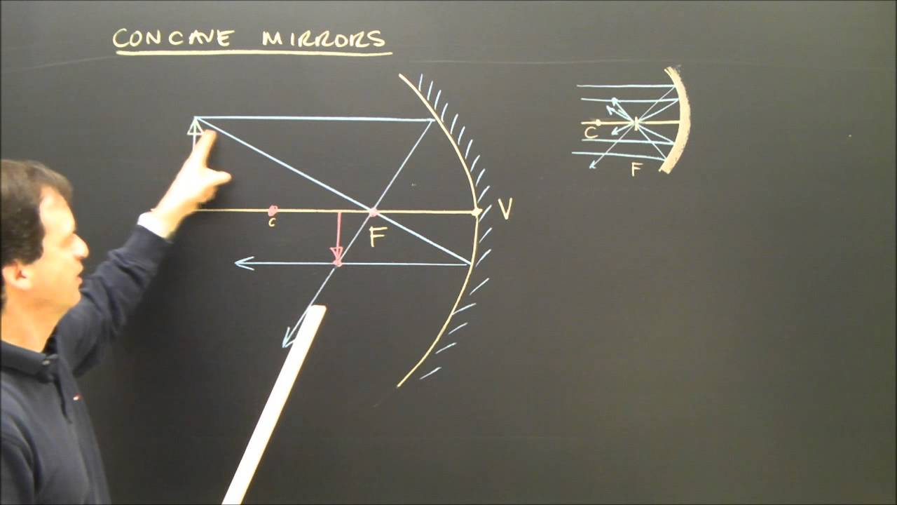 Ray Diagram Definition Drawing Concave Mirror Ray Diagrams In Optics With A Real Image Part 1
