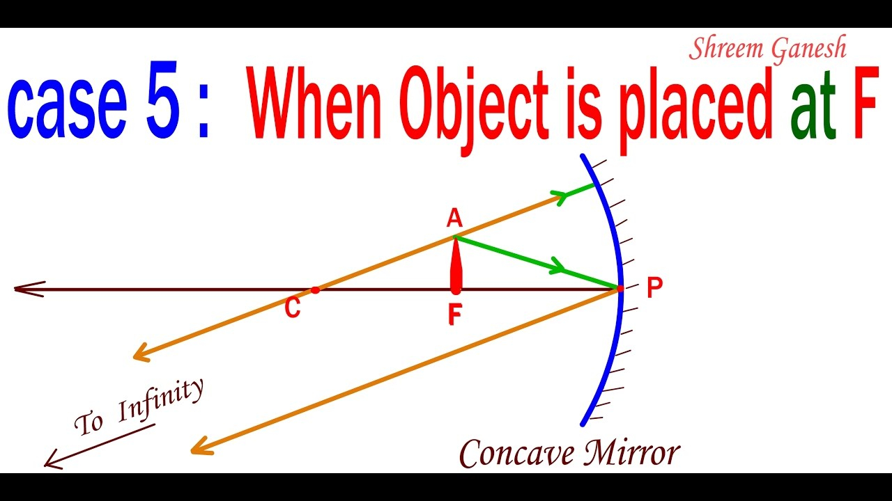 Ray Diagram Definition Ray Diagrams When Object Is Place At Principal Focus Of A Concave Mirror