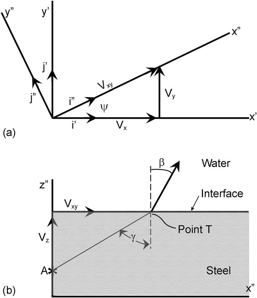 Ray Diagram Definition Refraction Of The Ray Traveling From A To T Where Points Are