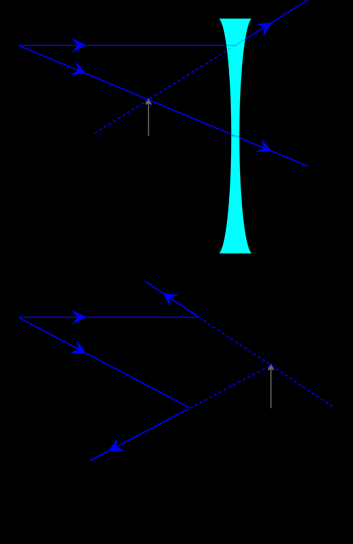 Ray Diagram Definition Virtual Image Wikipedia