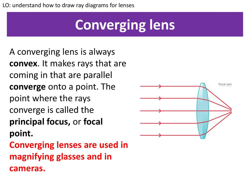 Ray Diagrams For Lenses Lo Understand How To Draw Ray Diagrams For Lenses Ppt Download