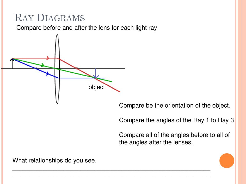 Ray Diagrams For Lenses Physics Lenses Ray Diagrams Ppt Download