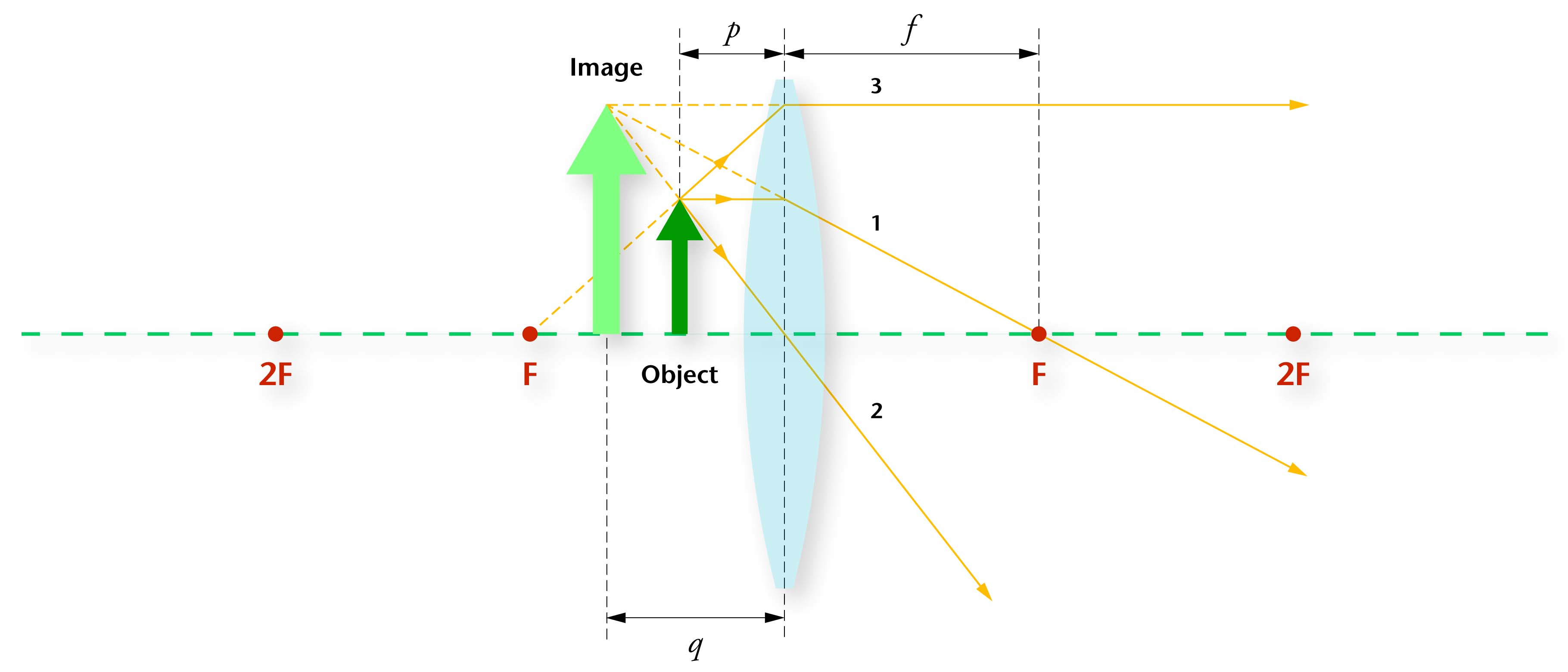 Ray Diagrams For Lenses Ray Diagrams For Converging Lenses Cinemas 93