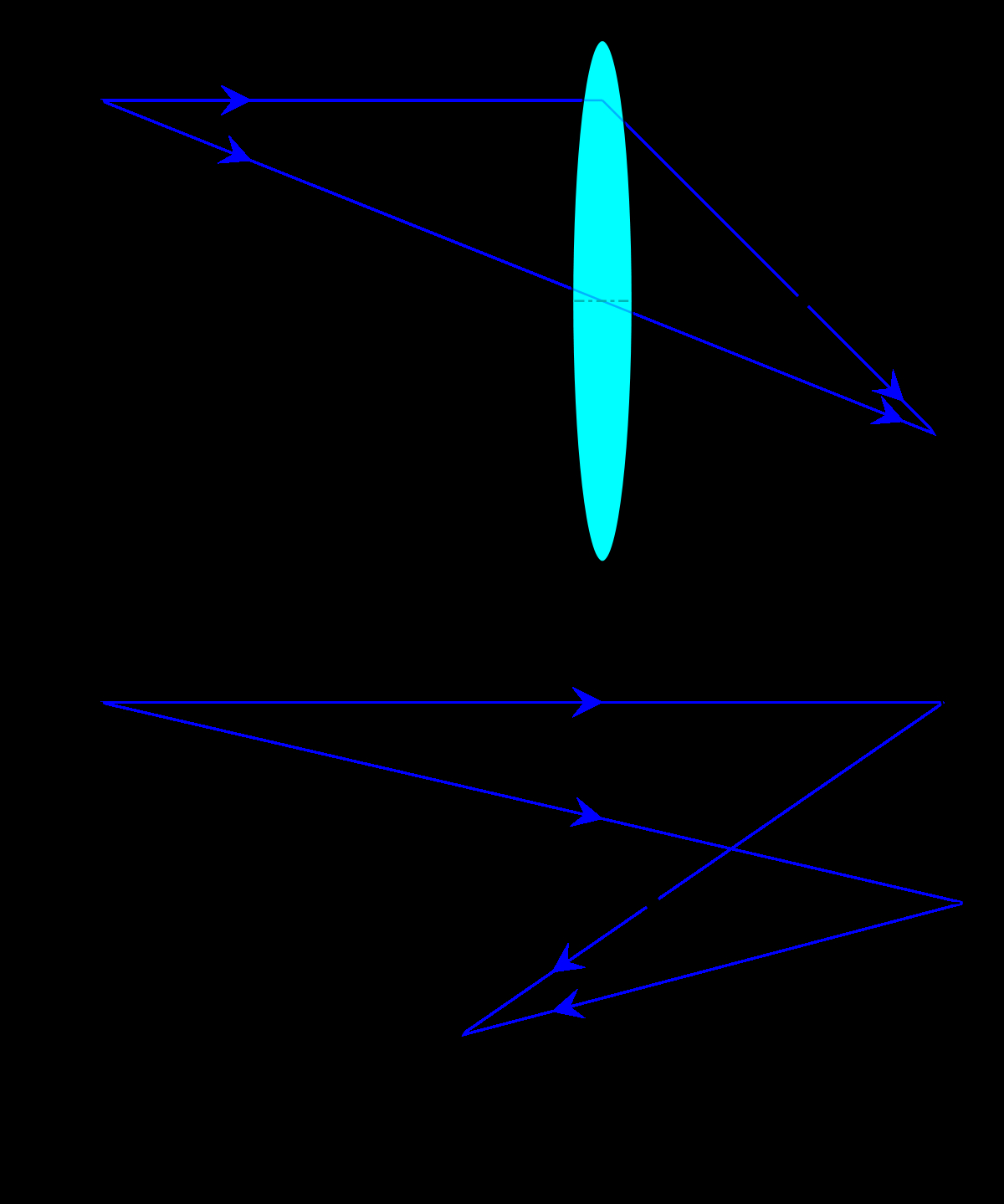 Ray Diagrams For Lenses Real Image Wikipedia