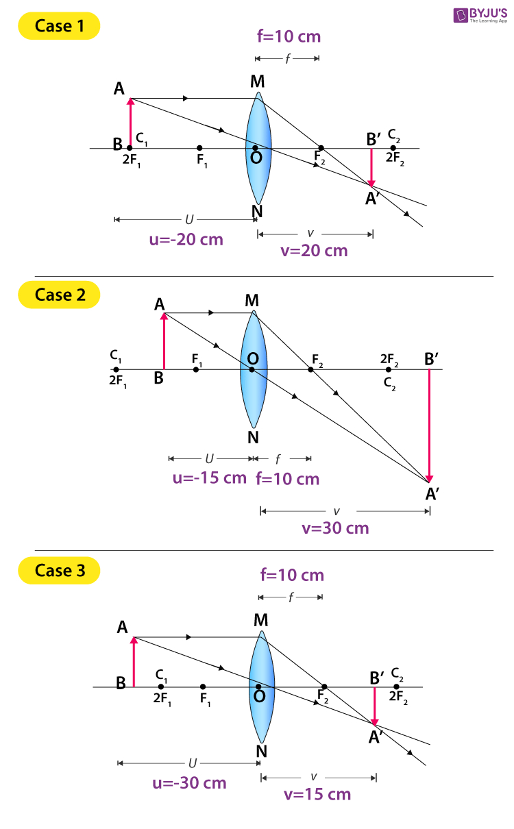 Ray Diagrams For Lenses To Find Image Distance For Varying Distance Of A Concave Lens