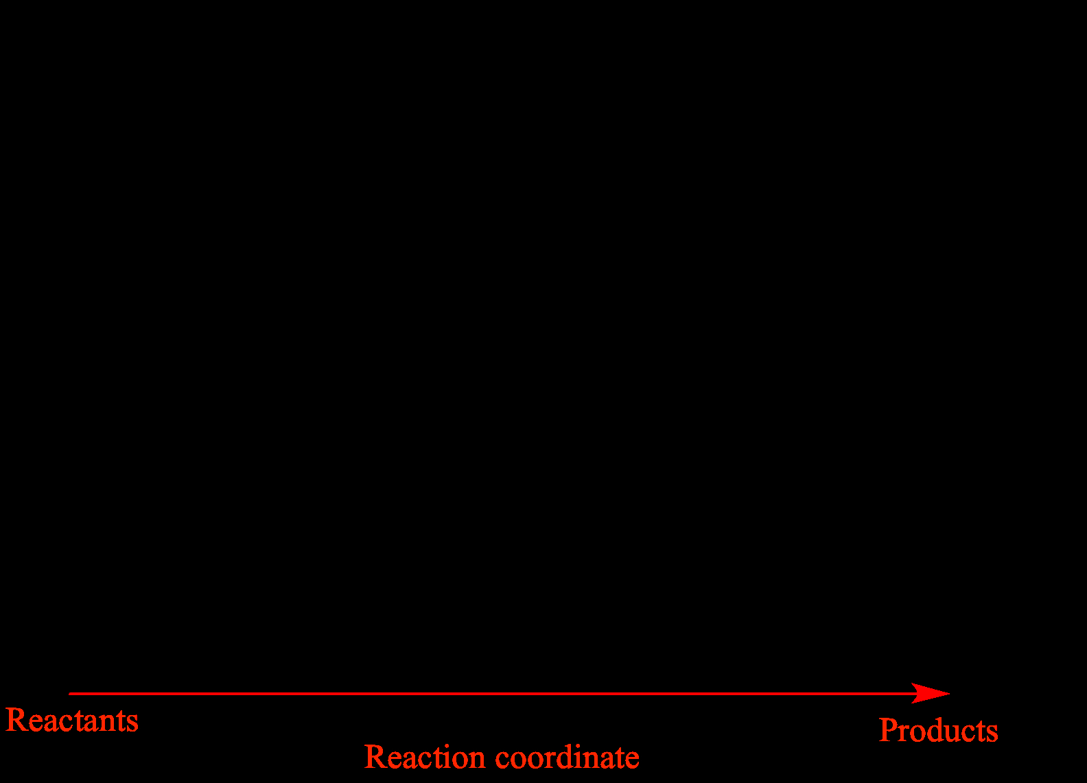 Reaction Coordinate Diagram Illustrated Glossary Of Organic Chemistry Reaction Coordinate