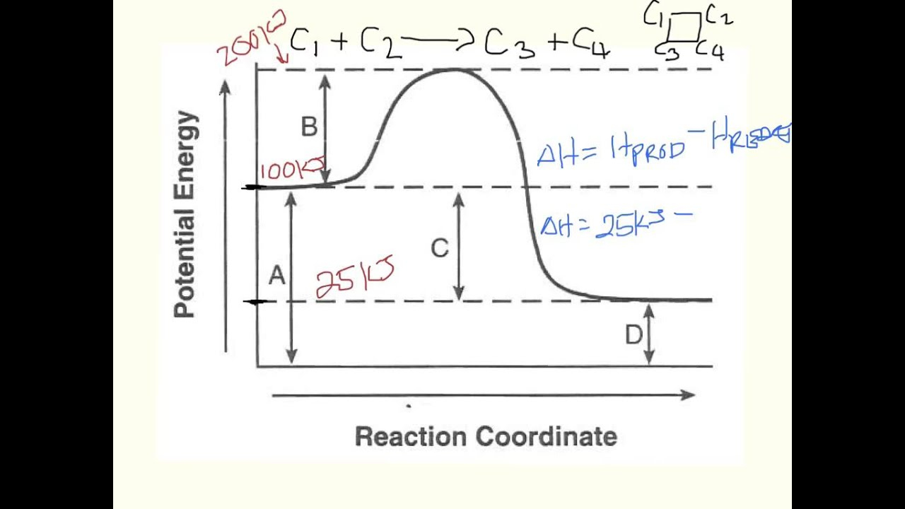 Reaction Coordinate Diagram Reaction Coordinate Diagram