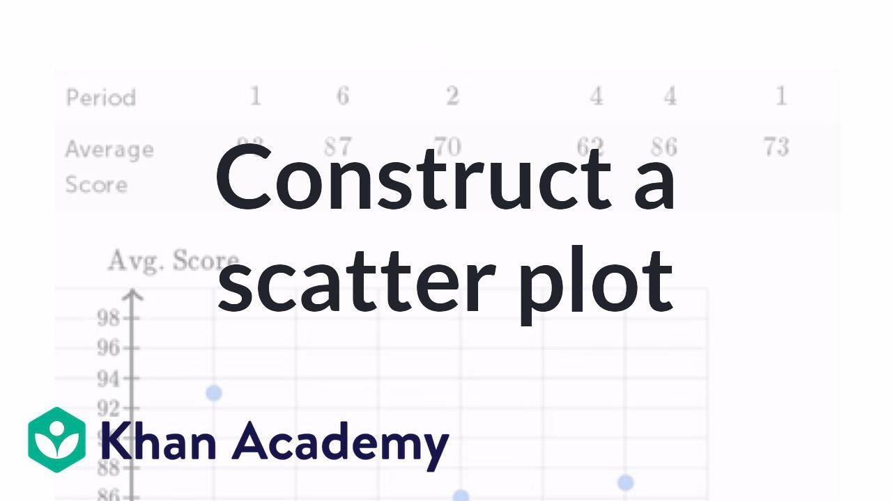 Read Write Think Plot Diagram Constructing A Scatter Plot Video Khan Academy