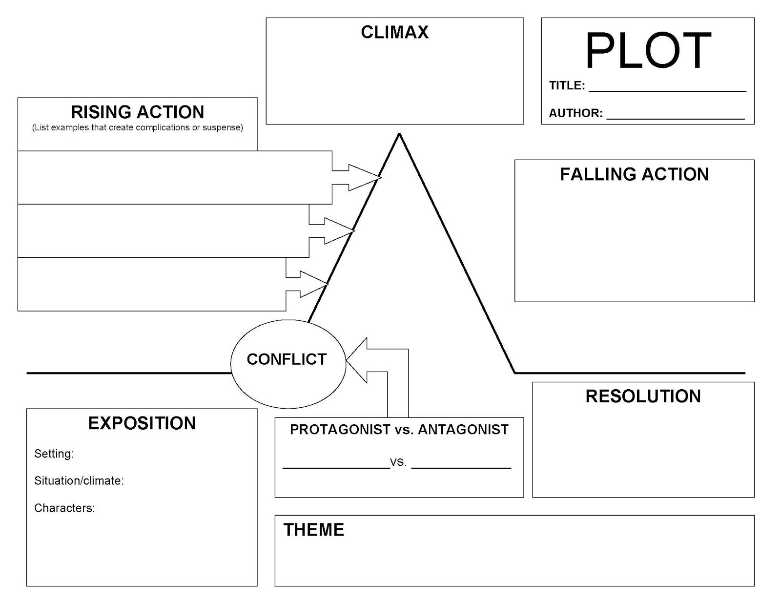 Read Write Think Plot Diagram Elements Of Fiction Thinklivebepositive