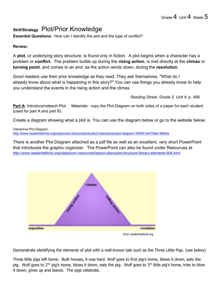 Read Write Think Plot Diagram - exatin.info